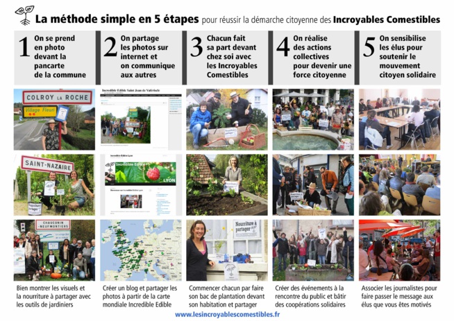 Lancer les incroyables comestibles dans sa ville ou village : la méthode